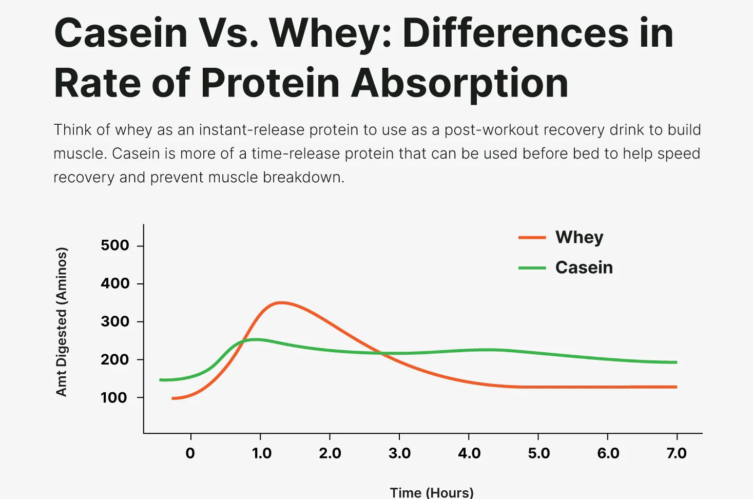 Protein powder, Whey Protein Isolate, plain, 33 pounds, Puriva Nutrition